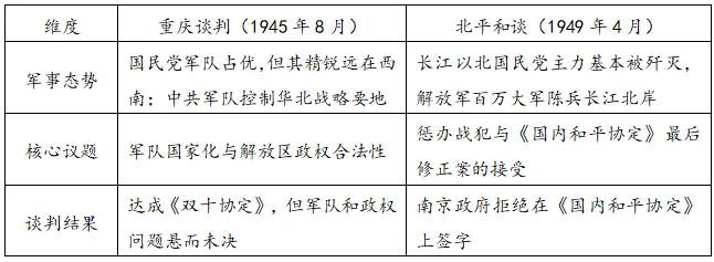 试卷分析丨台州市2026届高三二模试卷(2026.4) 第4张
