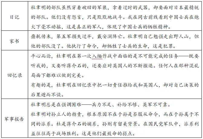 试卷分析丨台州市2026届高三二模试卷(2026.4) 第8张
