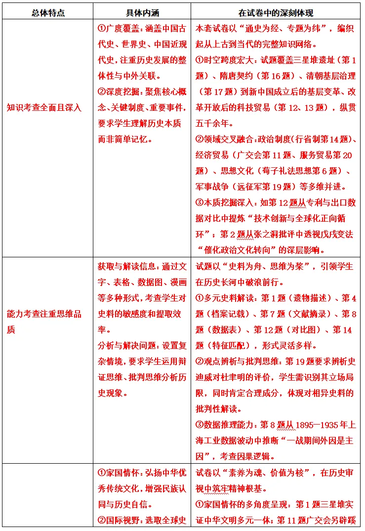 试卷分析丨台州市2026届高三二模试卷(2026.4) 第10张