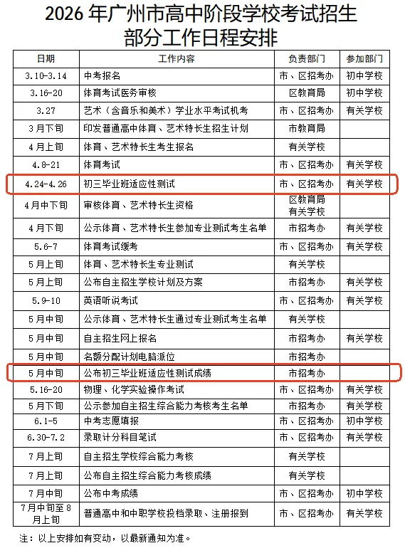 速领!广州初三一模(适应性测试)真题及参考答案全套发布,成绩公布或早于预期 第5张