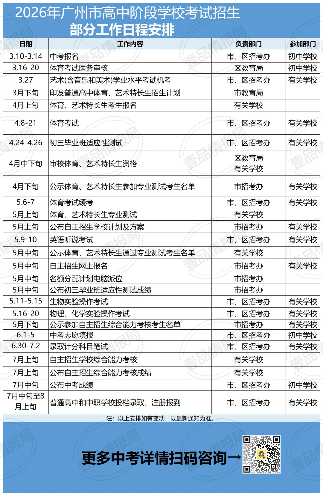 速领!广州初三一模(适应性测试)真题及参考答案全套发布,成绩公布或早于预期 第10张