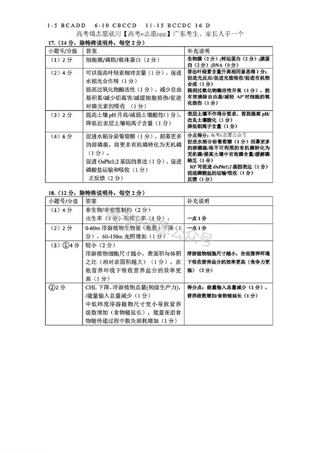 10科齐!广州二模真题+答案汇总 第101张