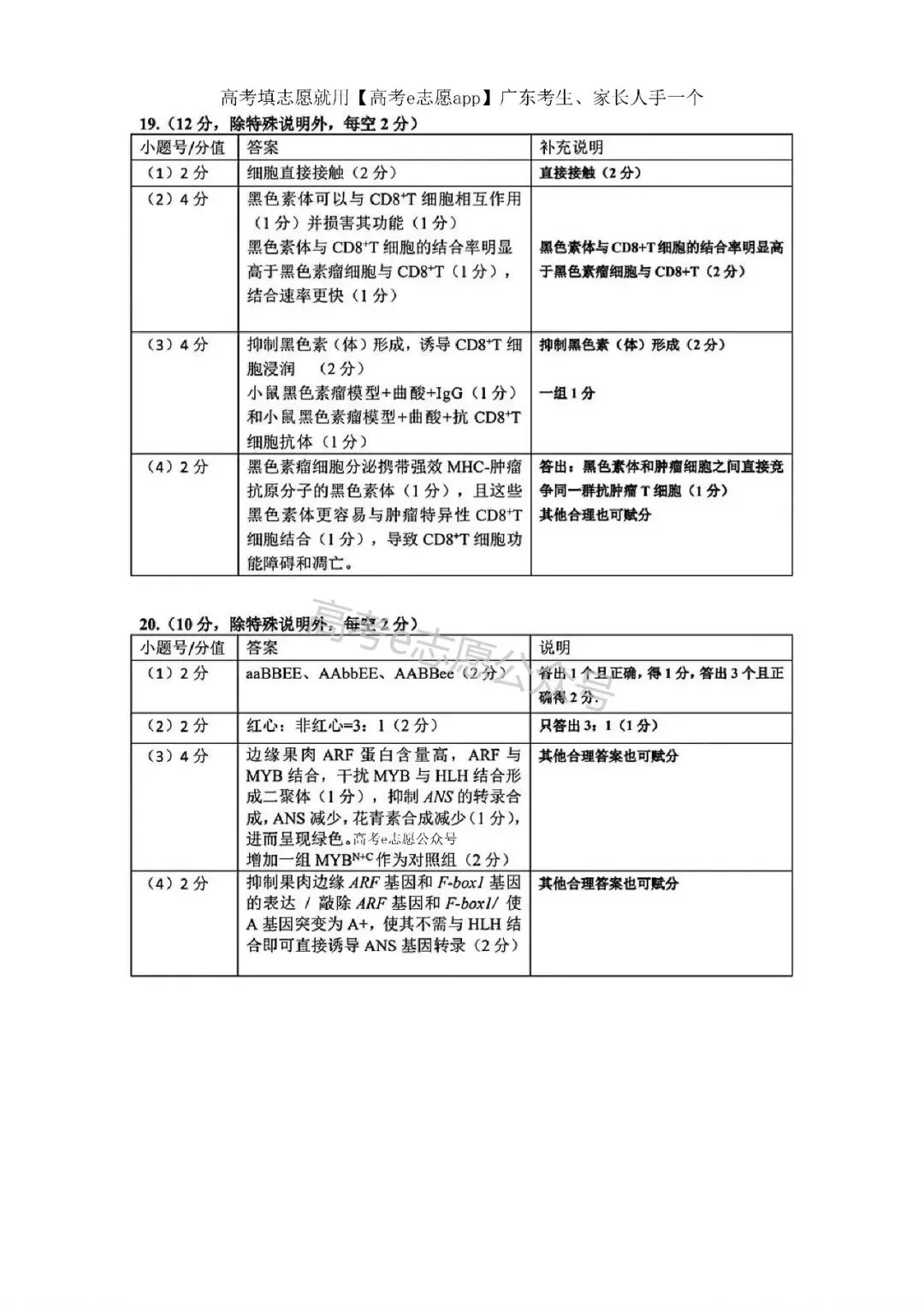 10科齐!广州二模真题+答案汇总 第102张