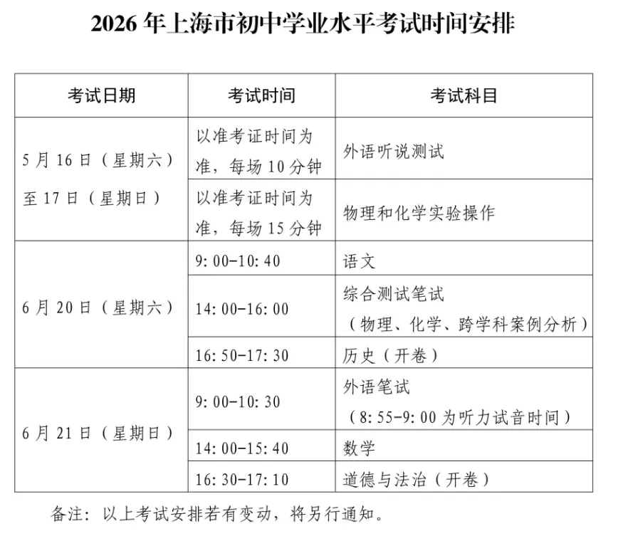 2026上海中考冲刺攻略,必刷题+分层建议,考生家长速看 第1张