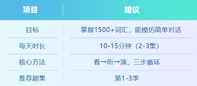 每天15分钟,一部动画片,小学达到中考听力水平(附全套资源) 第6张