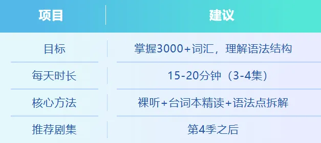 每天15分钟,一部动画片,小学达到中考听力水平(附全套资源) 第7张