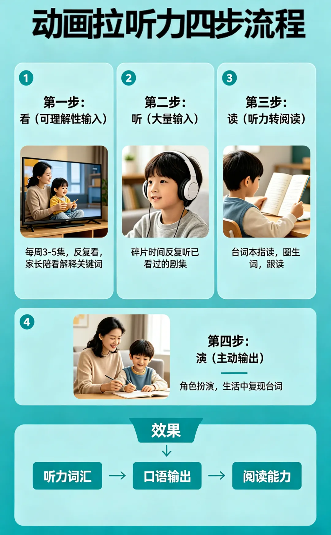 每天15分钟,一部动画片,小学达到中考听力水平(附全套资源) 第11张