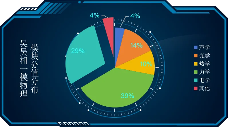 2026吴吴相一模物理试卷分析 第2张