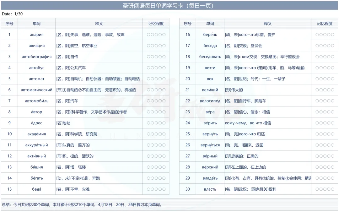 5月2日开班!超级刷题实践班,带你吃透真题、精准提分 第8张
