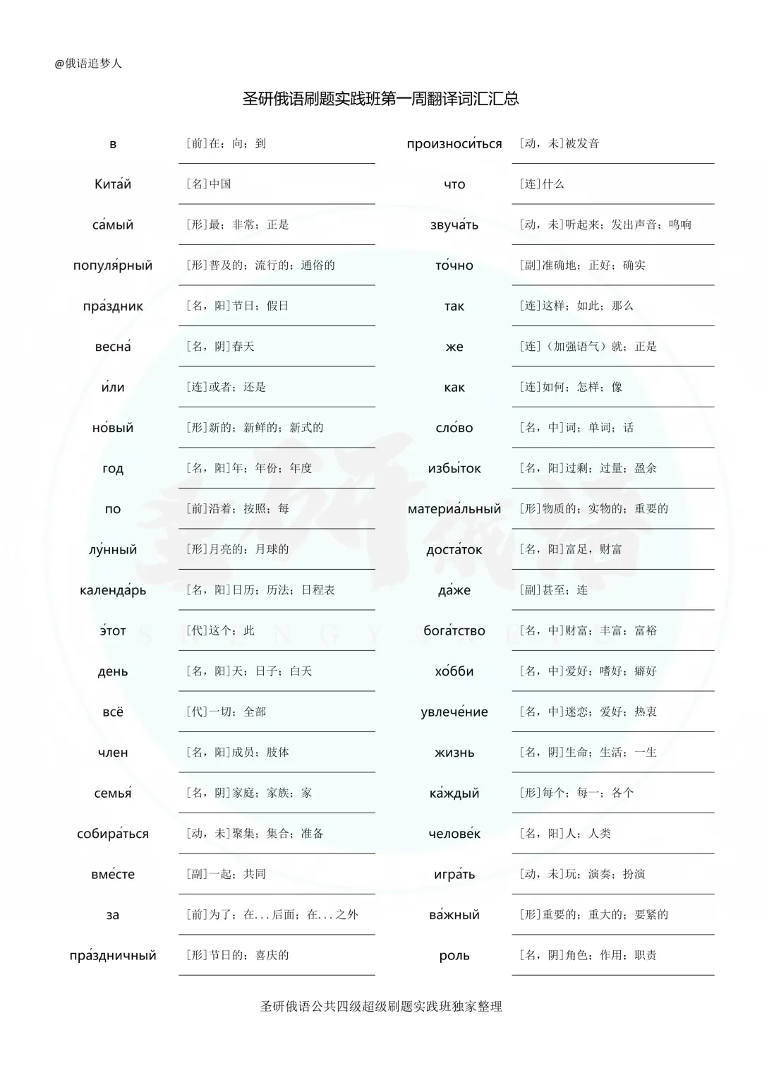5月2日开班!超级刷题实践班,带你吃透真题、精准提分 第10张