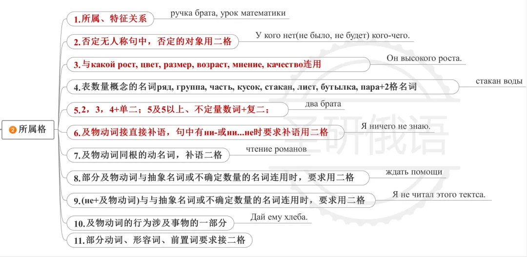 5月2日开班!超级刷题实践班,带你吃透真题、精准提分 第12张