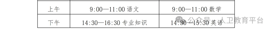 人卫教育春季高考模拟考试预告 第22张