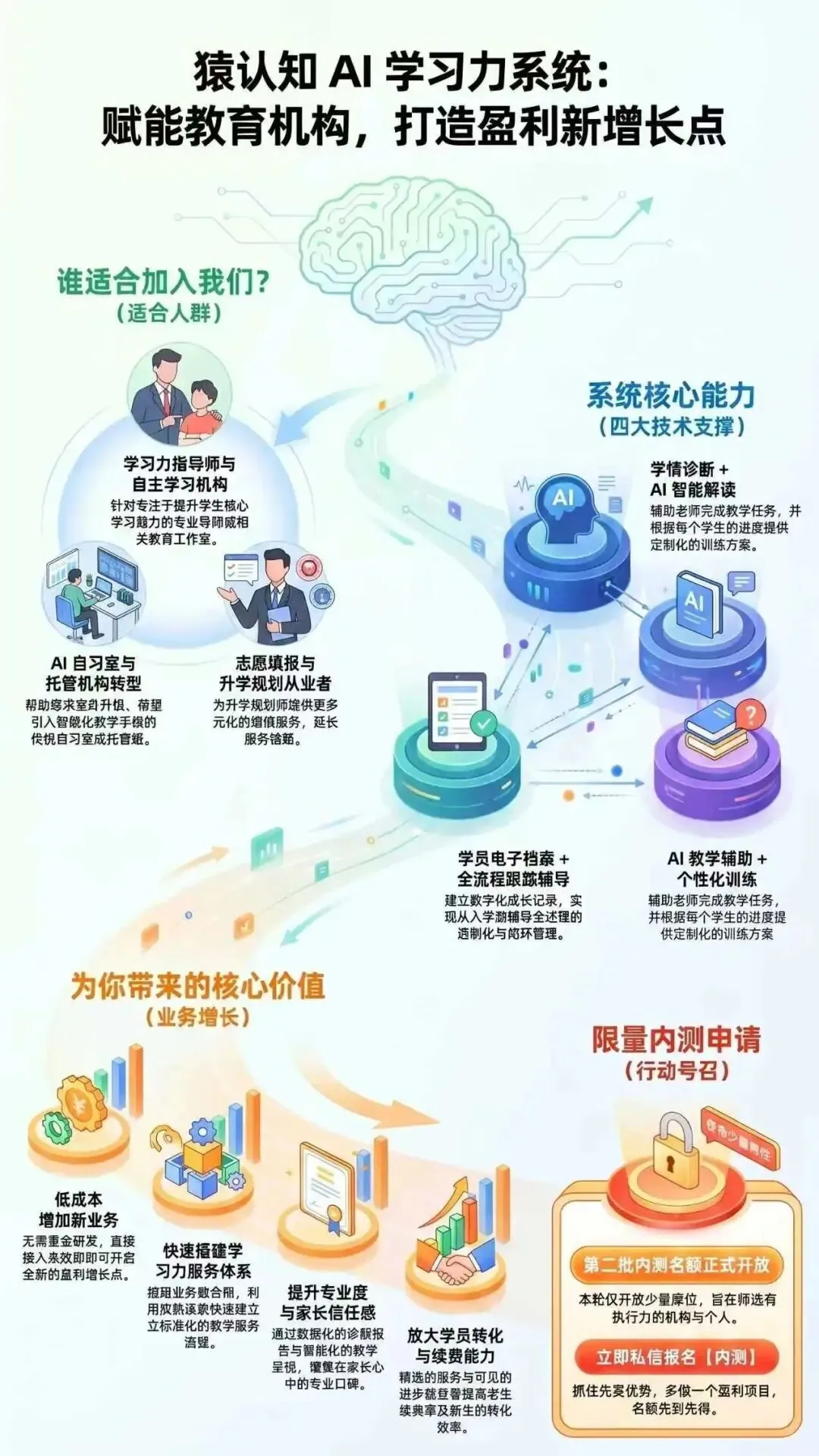 双功能齐上线|学员档案+名校试卷,解决建档难、试卷贵痛点! 第3张