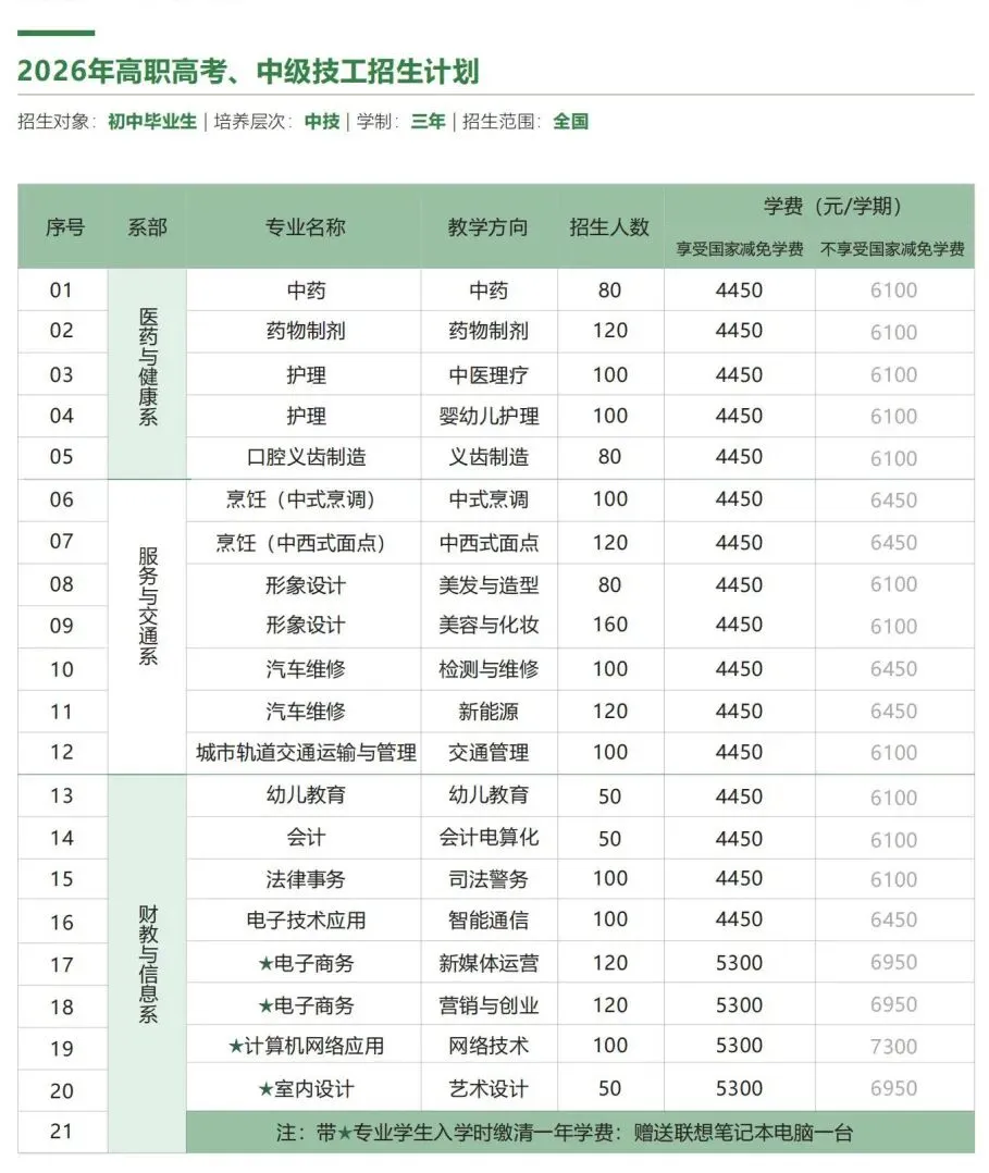中考不是终点!来广东应用技工学校,照样上大学、好就业 第11张