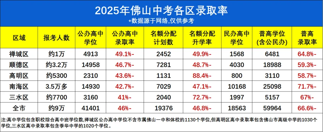 佛山中考试卷和模考有什么区别?各科试卷分析....附录取得分率汇总 第1张
