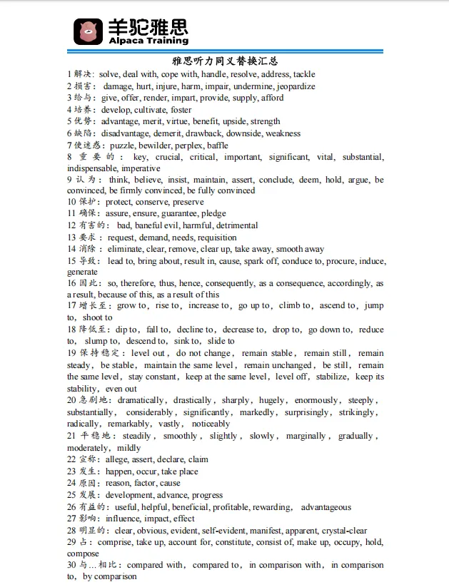 雅思每日一练‖剑雅真题向你发出挑战!(附《雅思听力同义替换汇总》 第7张