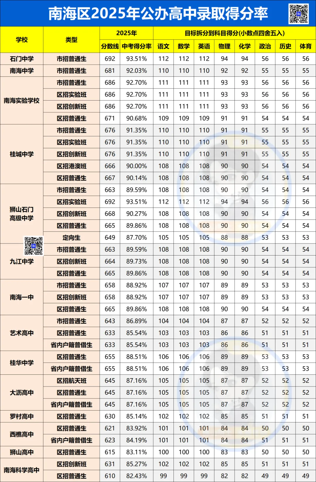 佛山中考试卷和模考有什么区别?各科试卷分析....附录取得分率汇总 第24张