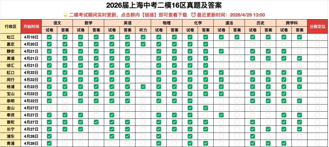 2026上海初三二模定位表!附试卷答案! 第2张