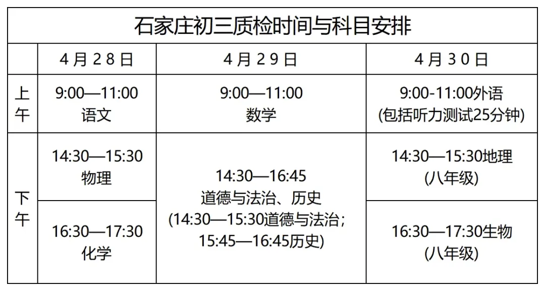 【收藏】石家庄中考一模后:家长做什么 第1张