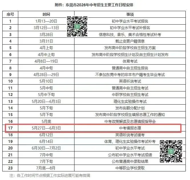 官宣!东莞中考5月27日开始填志愿,官方志愿样表公布! 第2张
