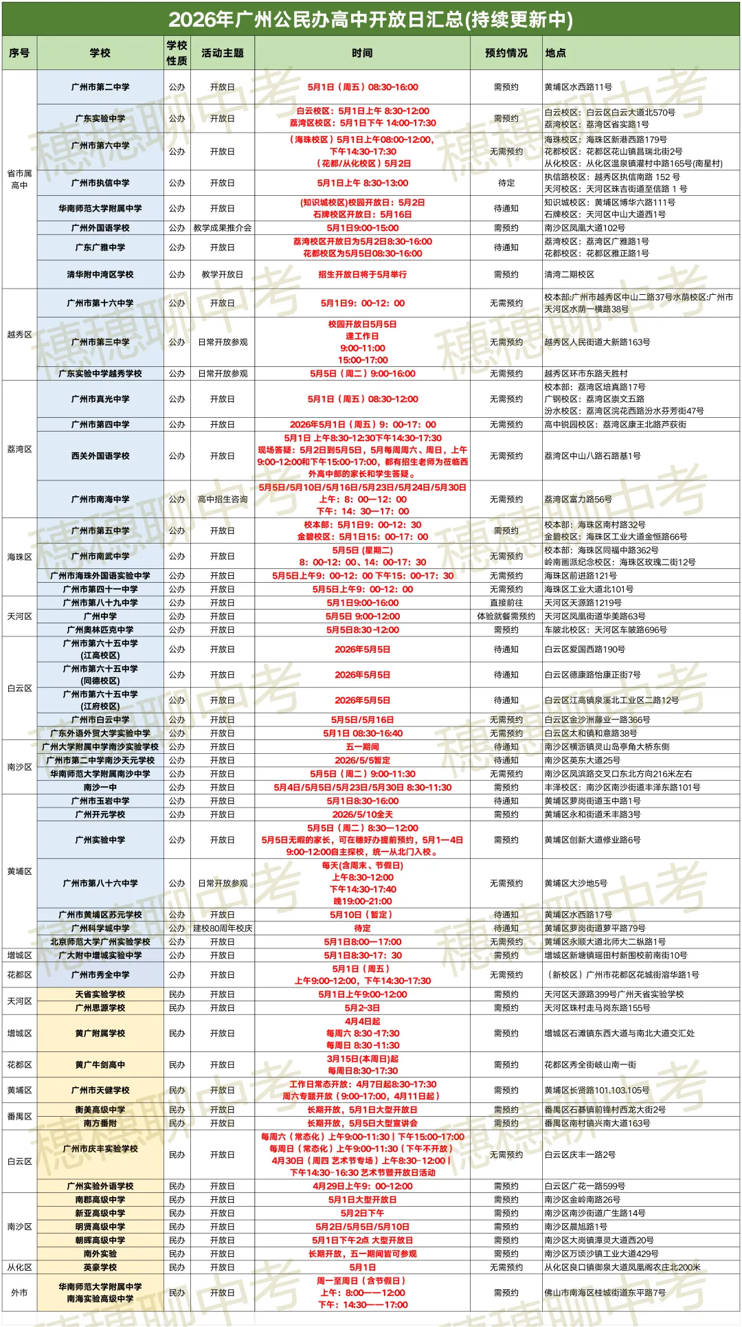 【中考】五一冲高中开放日和初三一模讲座 第1张