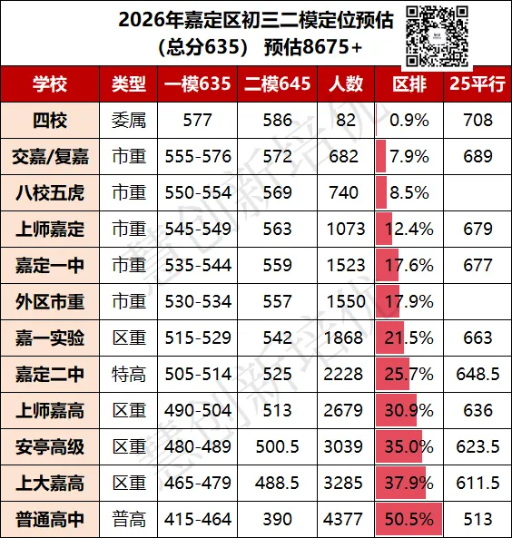 8区中考二模定位已更新!包含闵行杨浦松江黄浦静安虹口宝山嘉定 第9张