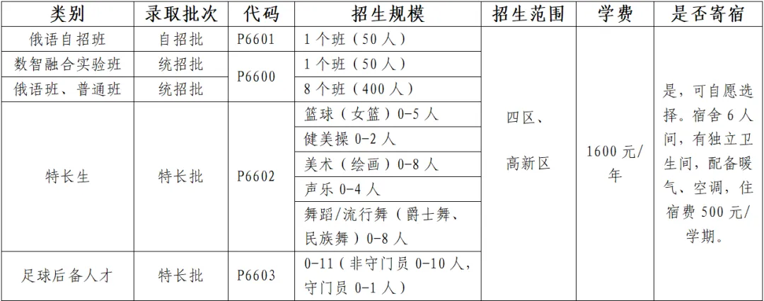 青岛六十六中2026年中考报考指南 第4张
