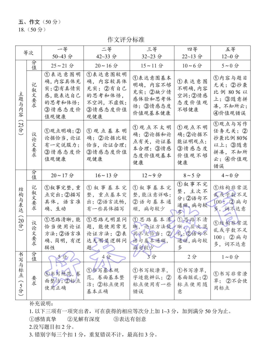 2026安阳市中招一模试卷-语文试卷答案 第13张