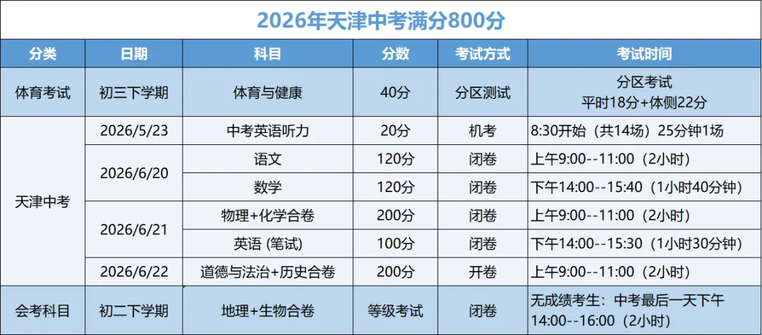 2026年天津中考时间已定! 第3张