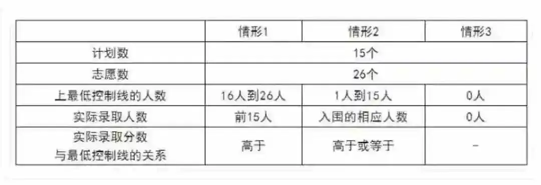 长沙中考看清“一生一校一校区”,别踩坑 第3张
