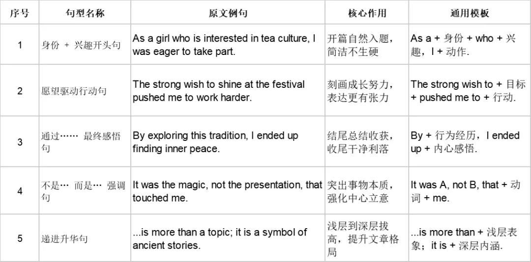 阅读复盘(四)下篇——让真题解析为你插上思考的翅膀(篇章逻辑与写作) 第1张
