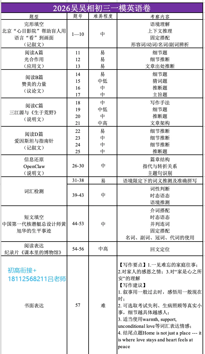 哪区最难?六区英语卷合集,附真题领取 第9张