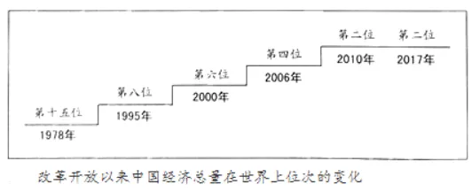 2018年北京市中考道德与法治真题及答案 第14张