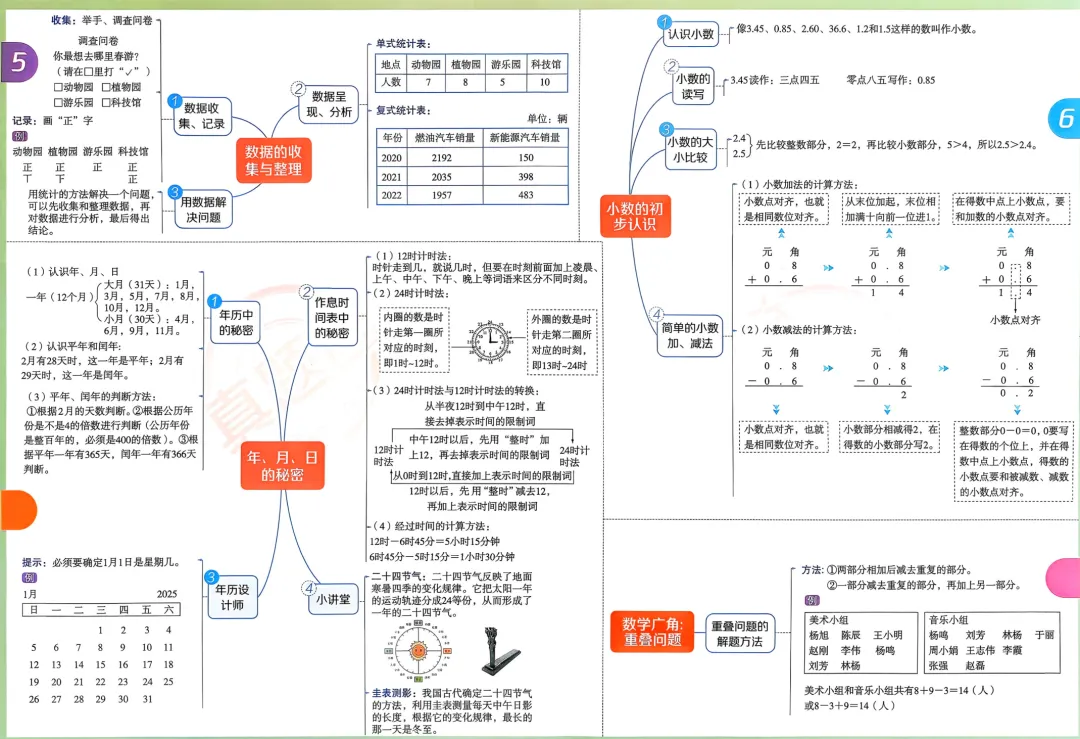三数下,单元知识思维导图+四、五单元真题达标测试卷(含答案) 第2张