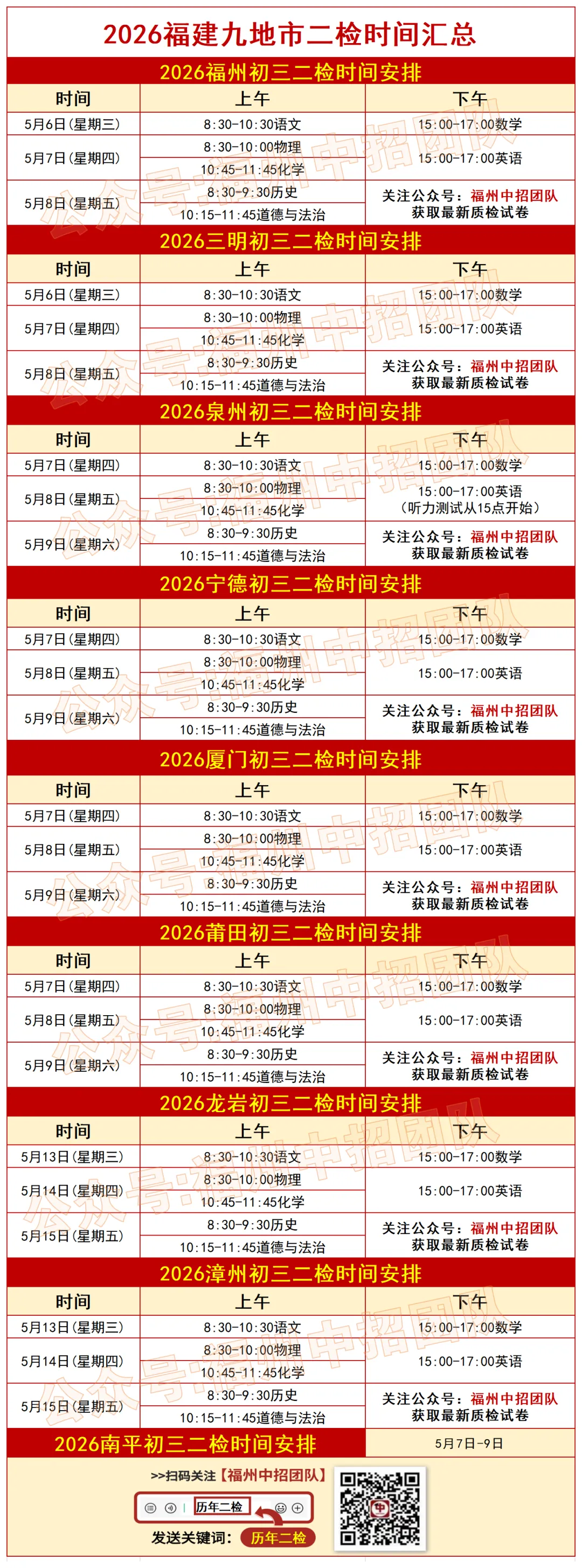 二检数学压轴会怎么考?往年真题给你汇总了!就考这些! 第12张