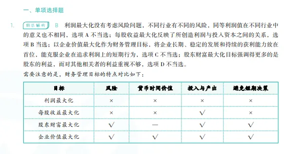 税务师——财务与会计2022年真题 第16张