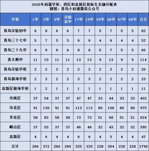 超银等4校公布中考指标生数据 第2张