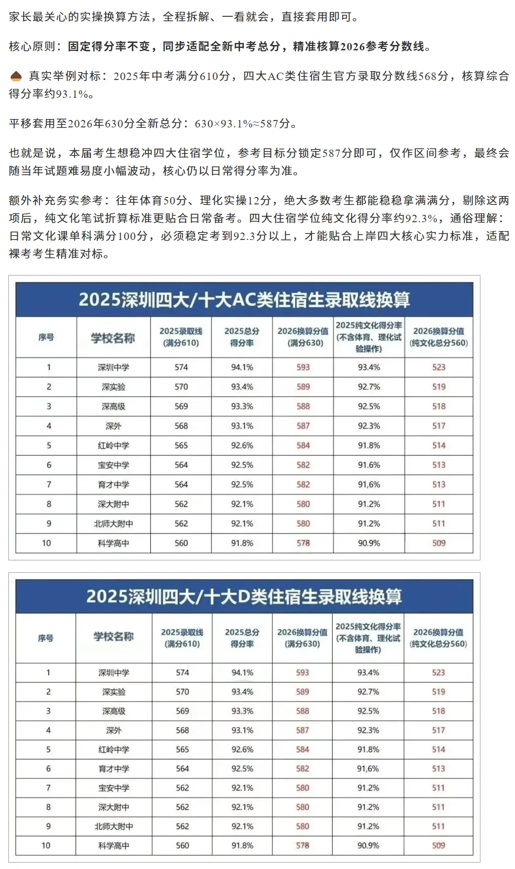 深圳中考新政须知:满分上调20分!四大 十大高中录取线有何变化?家长替孩子收藏! 第5张
