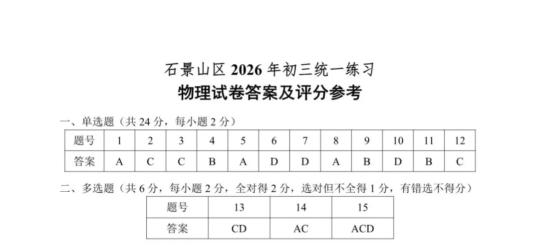 2026北京石景山初三一模物理试卷(含答案) 第9张