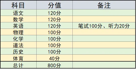 【政策】中考时间公布! 第3张