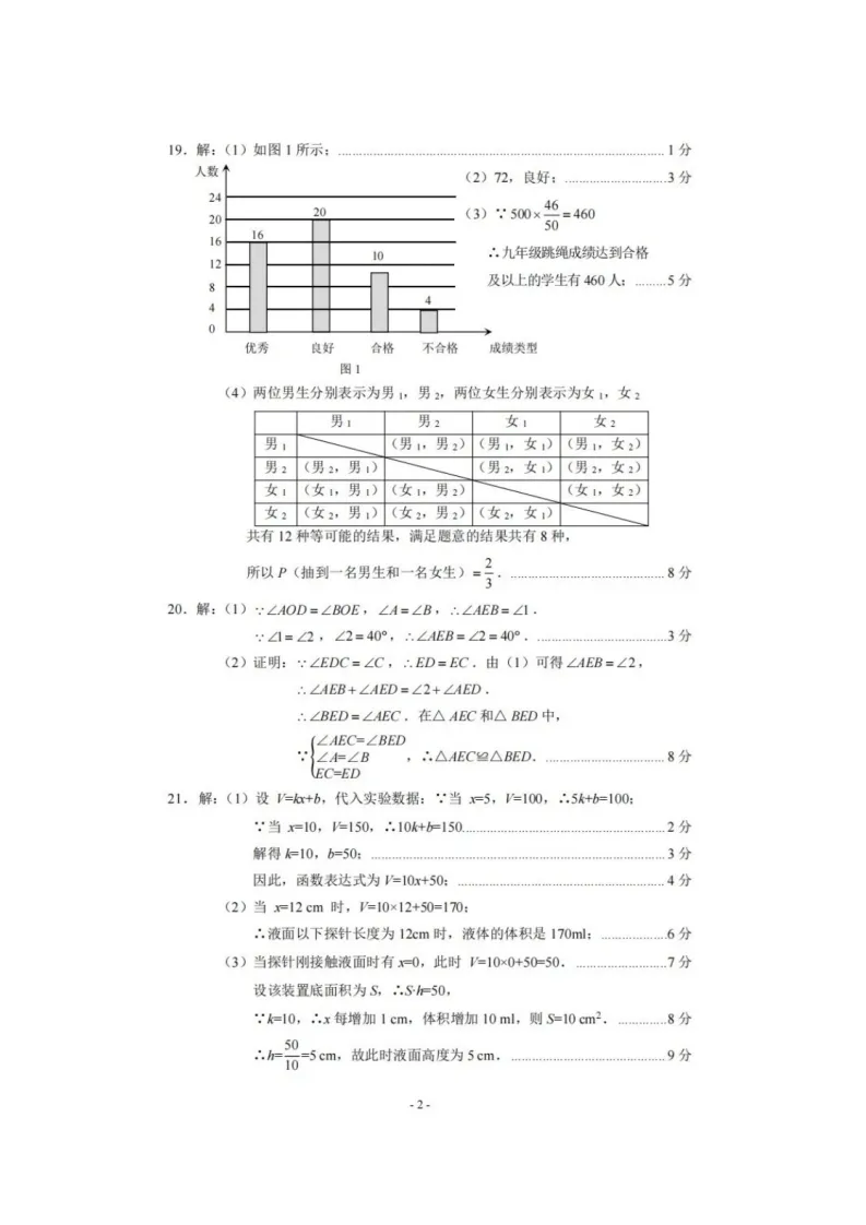【2026 中考模拟】4月石家庄中考一模数学、物理、化学试卷(含答案) 第21张