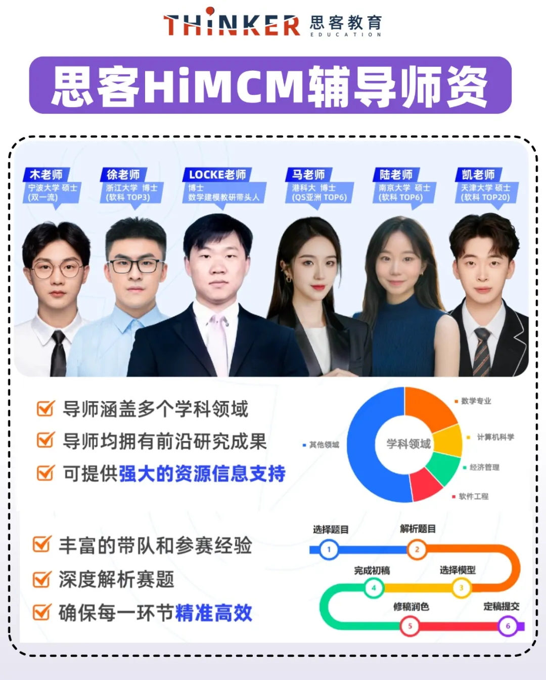 O奖攻略!HiMCM数学建模历年真题+获奖范文(1999-2025),高清PDF可下载! 第11张