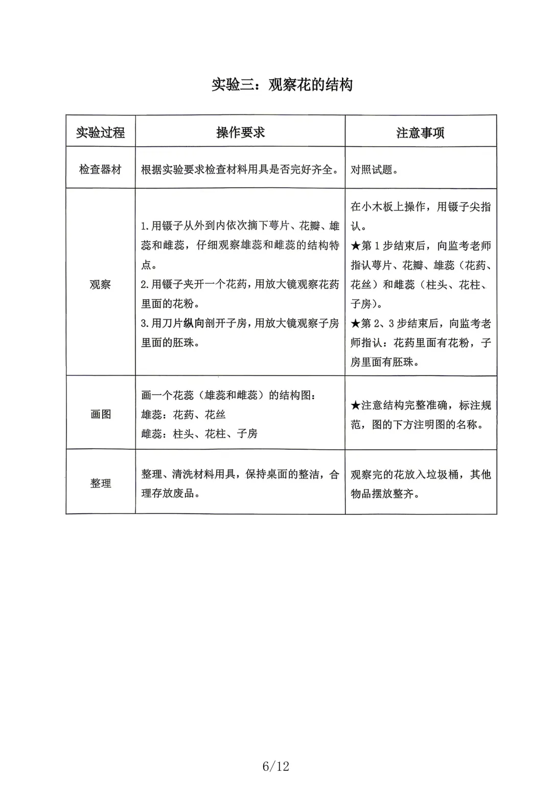 2026临沂生物中考实验 第7张