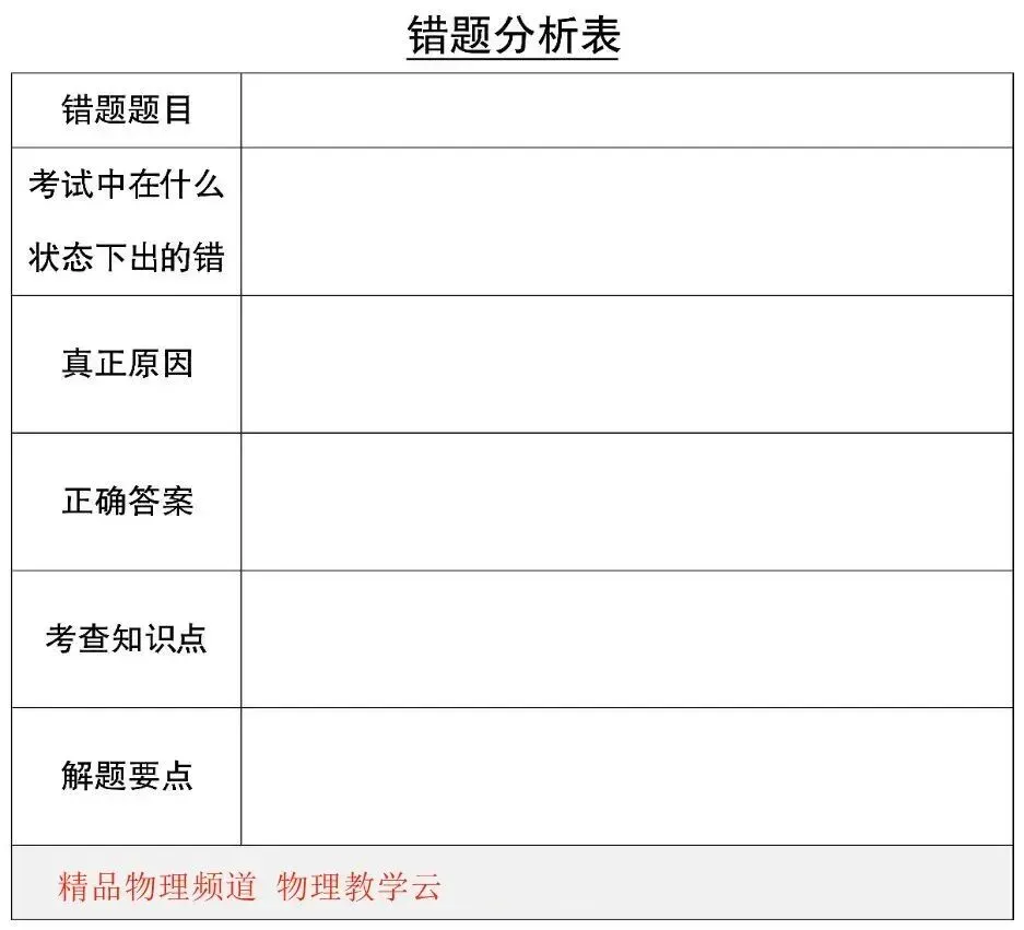 初中物理阶段性测试试卷分析策略 第2张