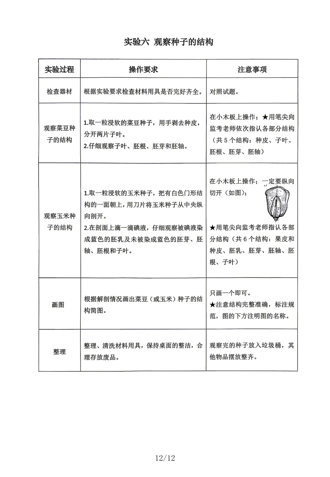 2026临沂生物中考实验 第13张