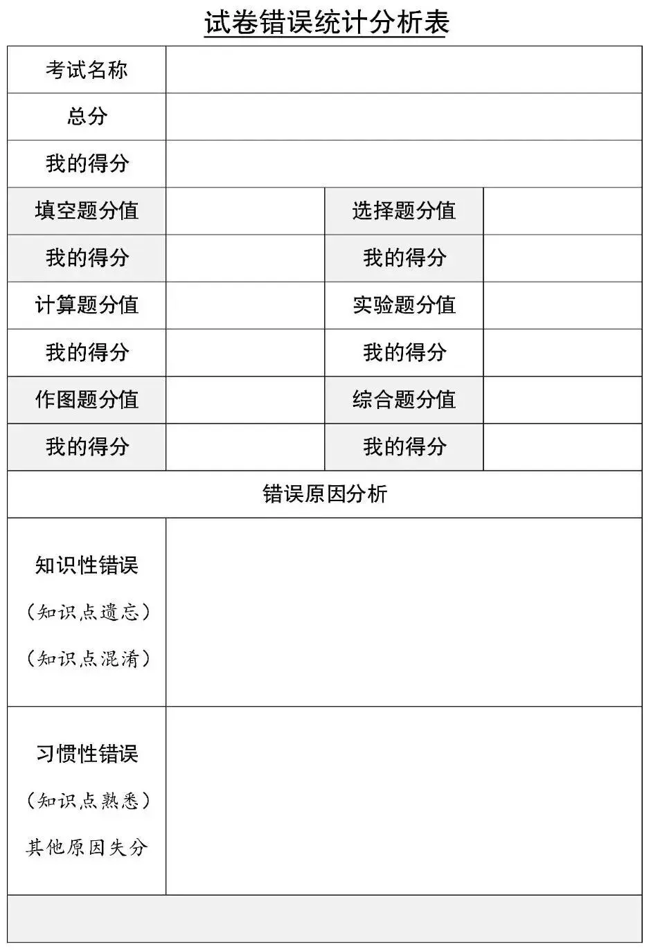 初中物理阶段性测试试卷分析策略 第3张