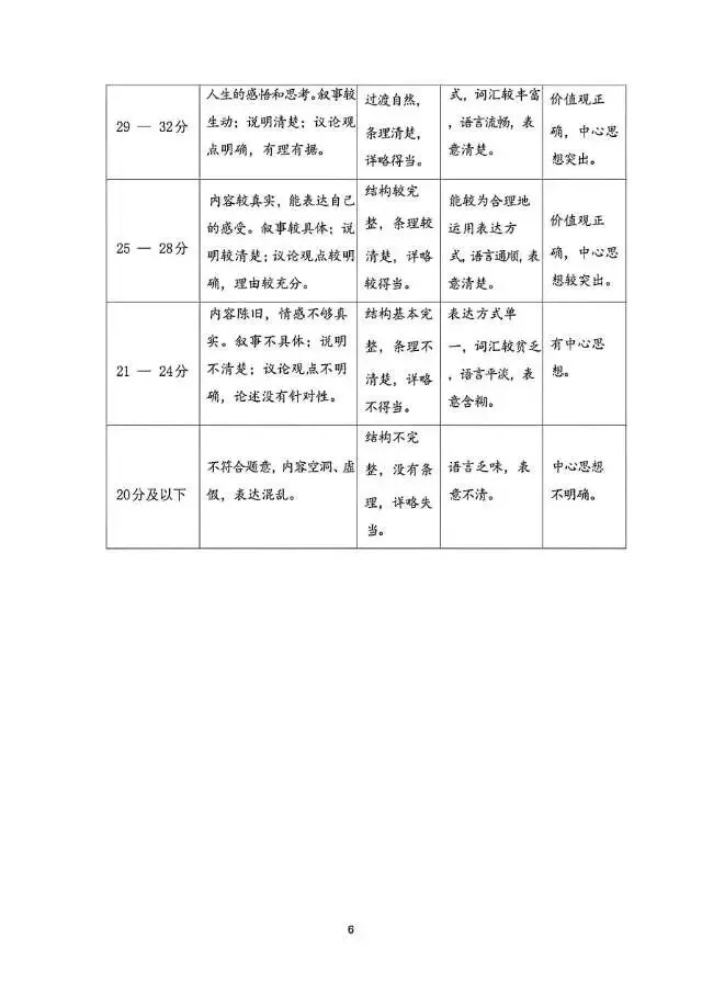 2026年运城一模(各科试卷及答案) 第15张