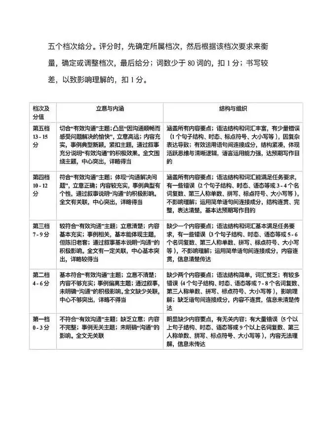 2026年运城一模(各科试卷及答案) 第40张
