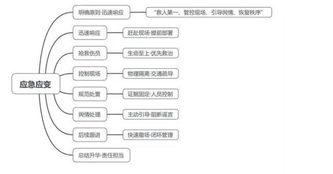 安仕教育公安统考2026面试真题解析(102) 第1张