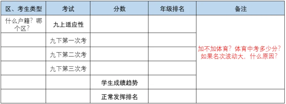 深圳中考第1批次志愿填报全攻略:12 个普高志愿这样填,不浪费、不滑档 第8张